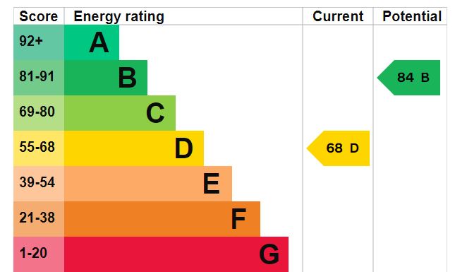 2 bed bungalow for sale in Maid Marian Avenue, Bilsthorpe, NG22 - Property EPC